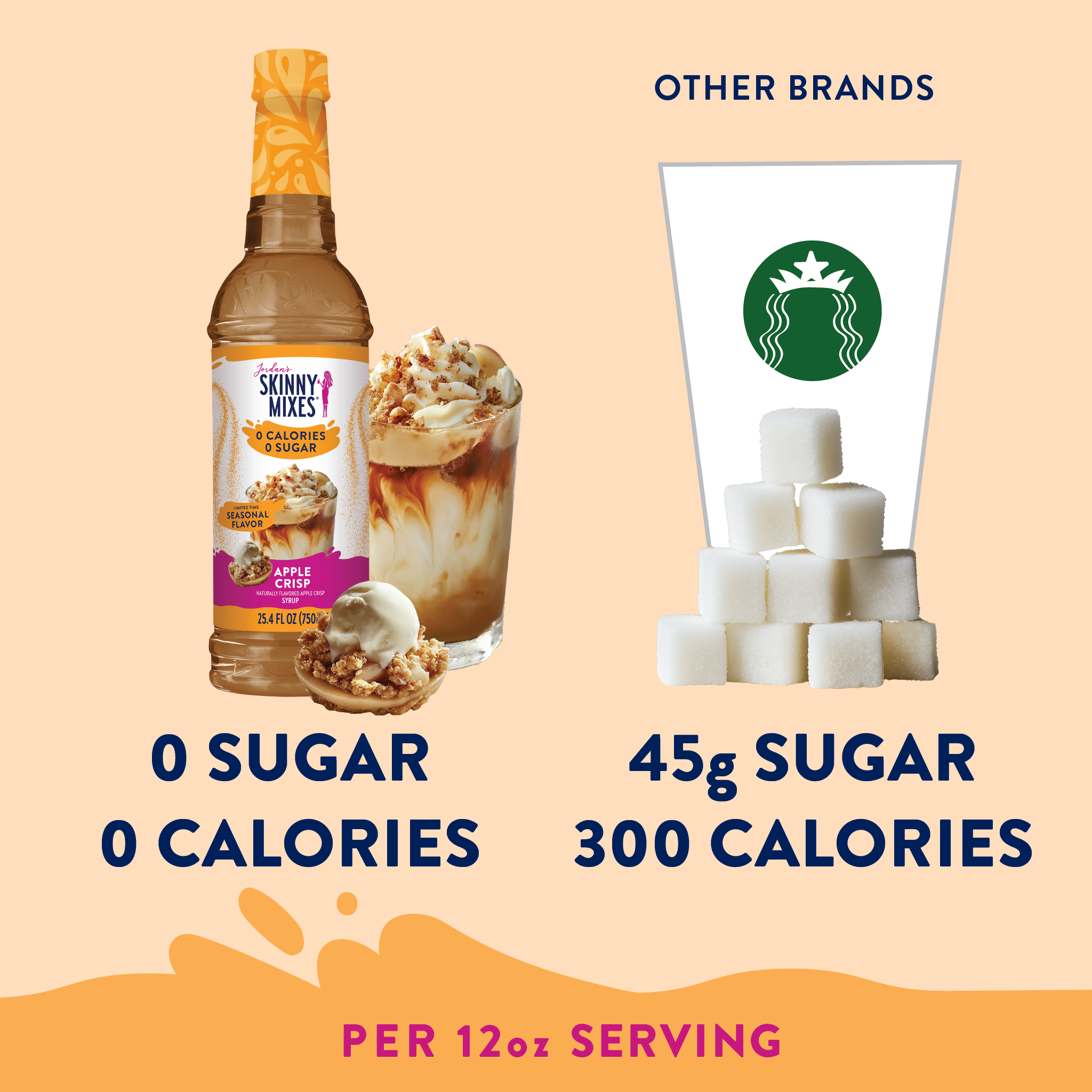 Sugar Free Apple Crisp Syrup!